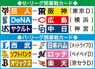 プロ野球開幕